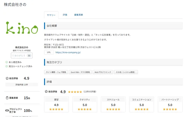 クラウドワークスでの株式会社きのの実績