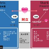 ウエスト・サイド・ストーリー基本情報まとめ【あらすじ、曲、2019~2020年キャストなど】
